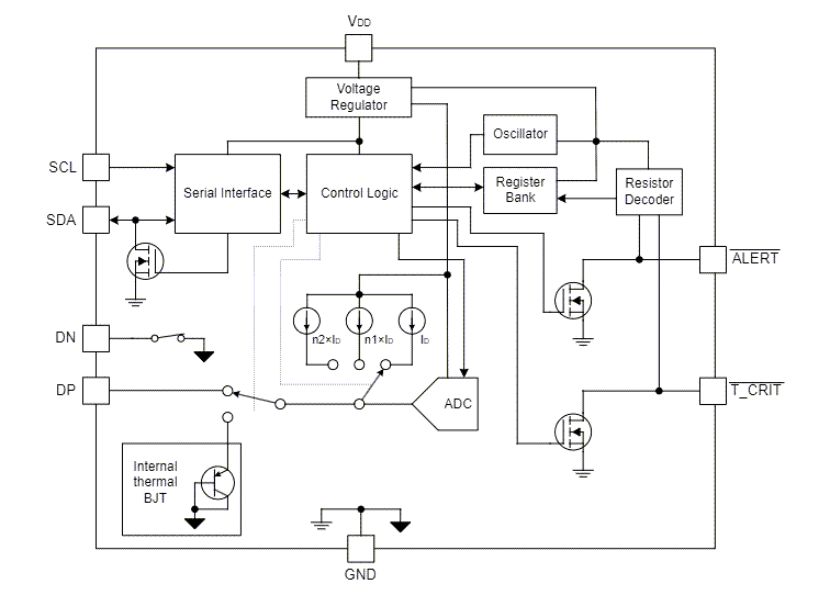 Block Diagram - Texas Instruments TMP4718 Remote & Local Temperature Sensors